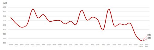 Prod mundial 2025.jpg