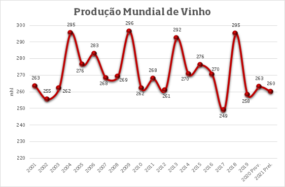 Produção Mundial de Vinho.png
