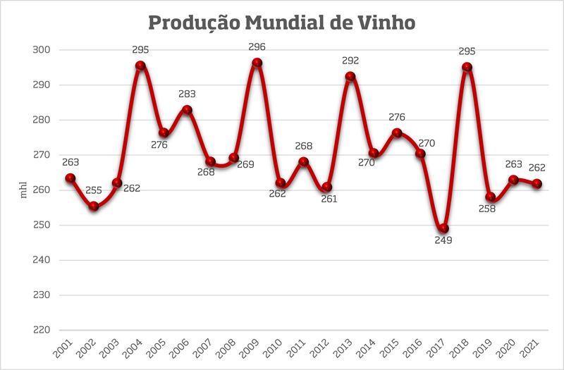 Produção Mundial de Vinho.png