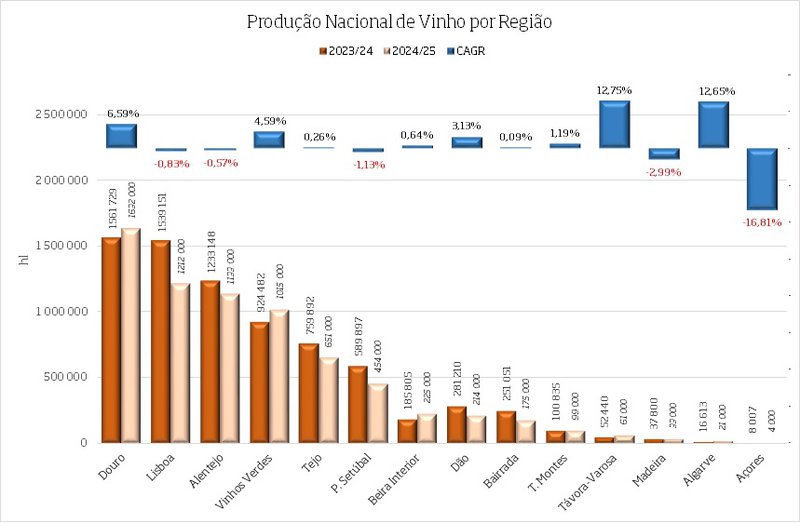 grafico regioes 2025.jpg